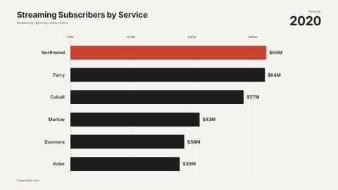 Bar Chart Race template