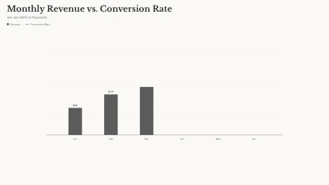 Data Chart: a frame of the template