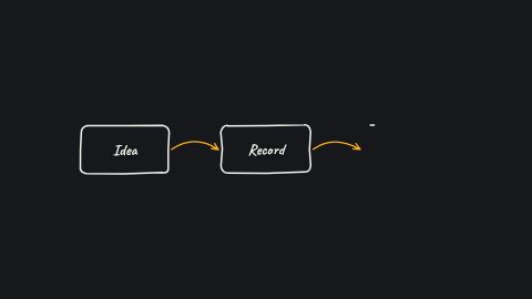 Hand-Drawn Flowchart: a frame of the template