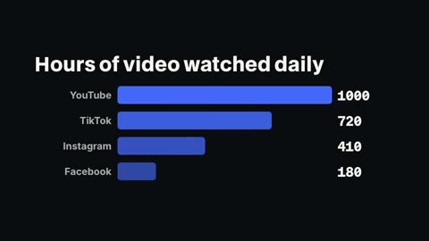Bar chart template