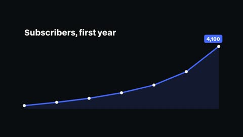 Line graph template