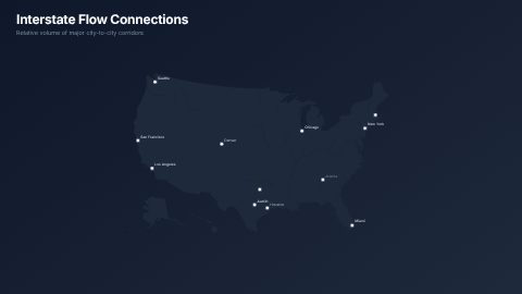 US Flow Map template
